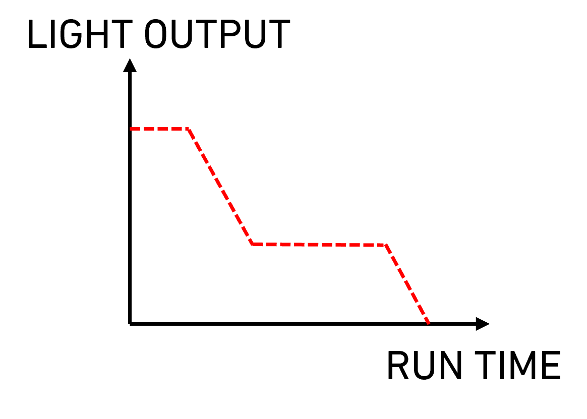 Energy Saving Mode.png
