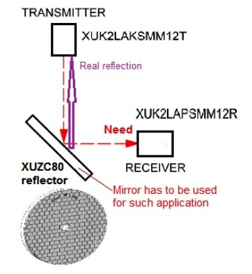 XUK2LA_thru-beam_mirror_deviation_Ian_Napier.png